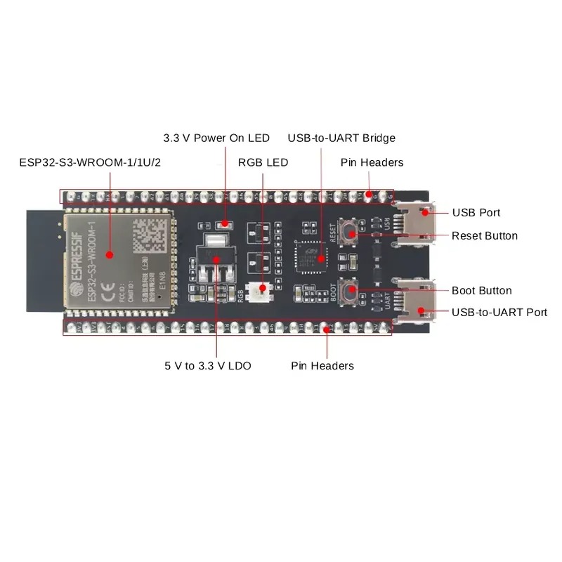 Espressif ESP32-S3-DevKitC-1開発 - Esp32 S3 のレビューと価格