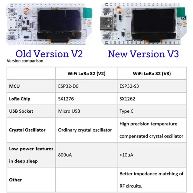 Heltec LoRa32 V3 863-928MHZ ES - Esp32 S3 のレビューと価格
