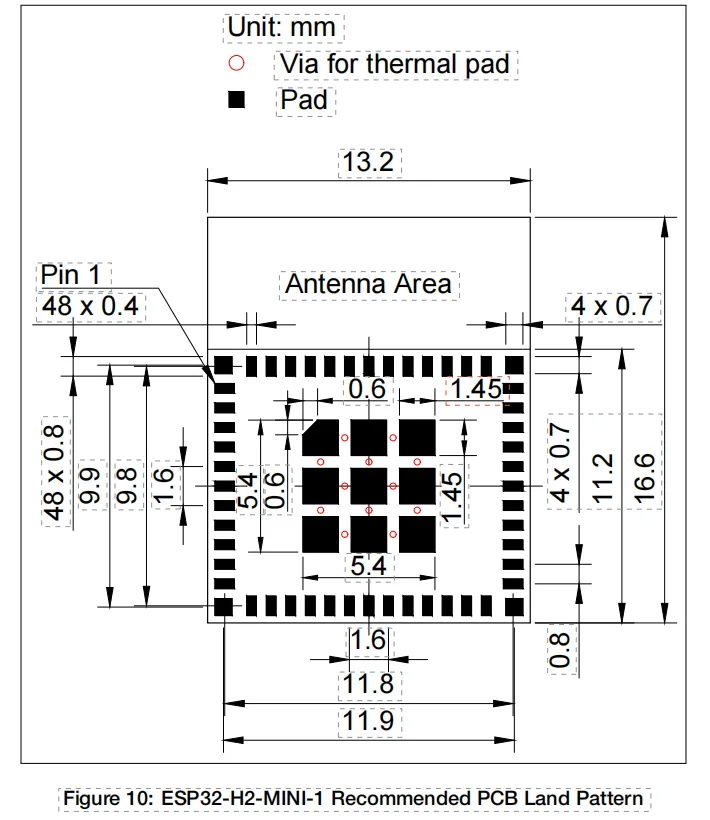 ESP32-H2モジュール ESP32-H2-MINI-1  - Esp32 H2 のレビューと価格